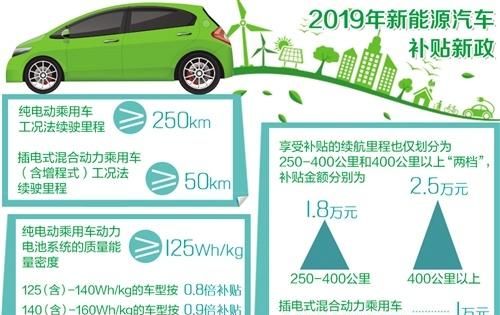 电池使用寿命：如何延长电池的使用时间好的，我会按您的要求分成你的设备更持久！