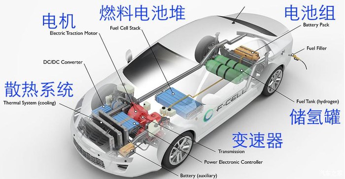 能源转型：驱动未来发展的绿色革命